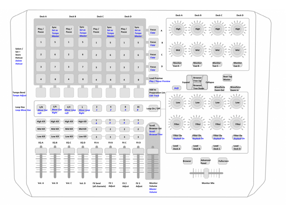 APC40 Traktor Mapping